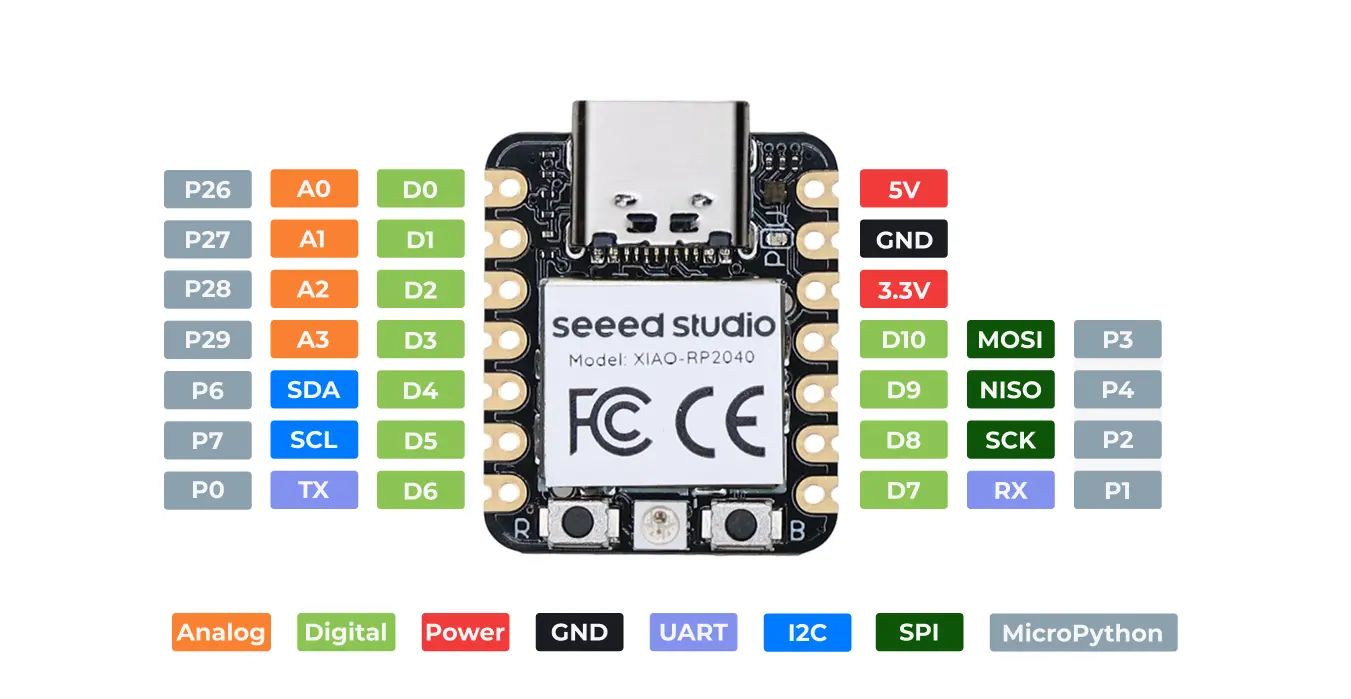 AtmosCore Pro™ – Elite Environmental Sensor Kit