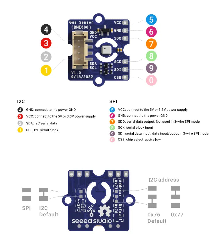 AtmosCore Pro™ – Elite Environmental Sensor Kit