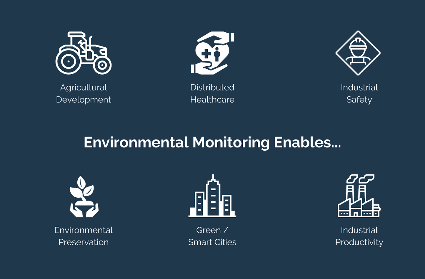 MORA EnviroSense Pro+ – Industrial Solar Environmental Sensor Kit
