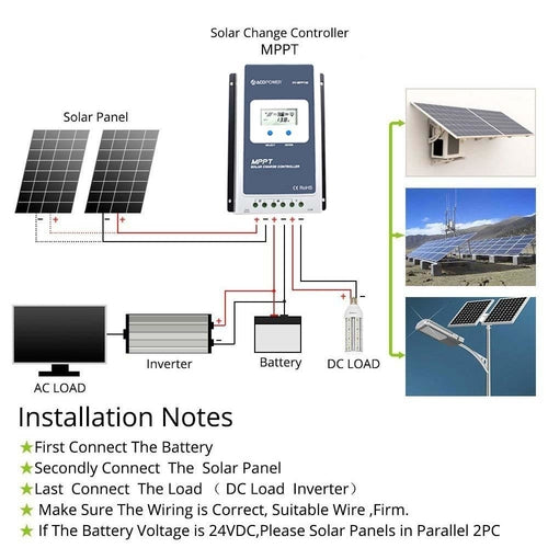 MORA GridSafe™ 40A MPPT Power Controller with MT-Link Remote Module