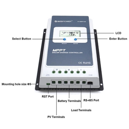 MORA GridSafe™ 40A MPPT Power Controller with MT-Link Remote Module