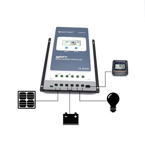 MORA GridSafe™ 40A MPPT Power Controller with MT-Link Remote Module
