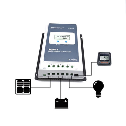 MORA GridSafe™ 40A MPPT Power Controller with MT-Link Remote Module