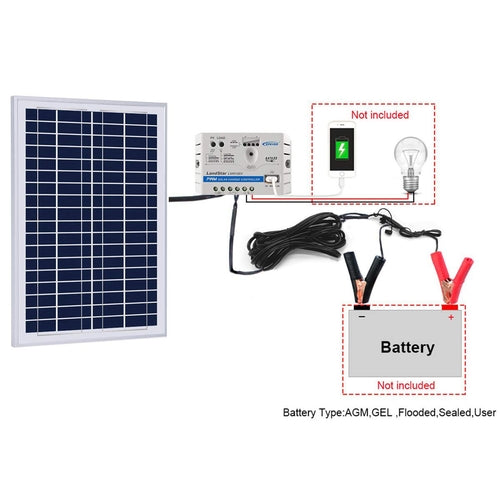 MORA SunPort™ 25W Micro Solar Kit — SAE Quick-Connect + 5A Smart Charge Controller