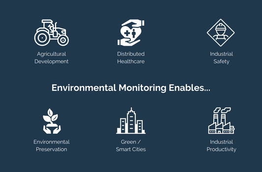 MORA EnviroSense Pro+ – Industrial Solar Environmental Sensor Kit
