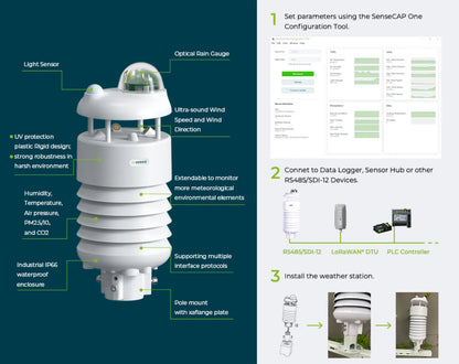 MORA WindSense Field Station – Solar-Ready Wind Data Kit