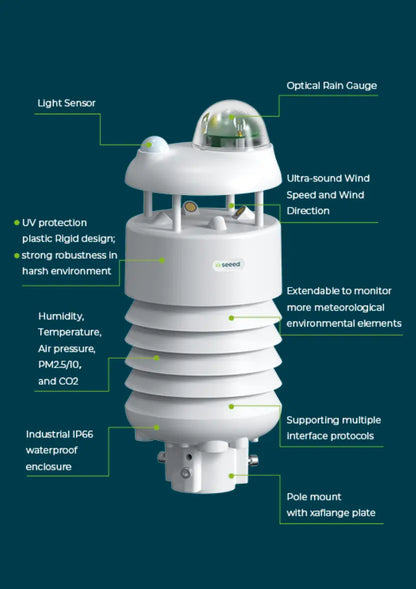 MORA WindSense Field Station – Solar-Ready Wind Data Kit